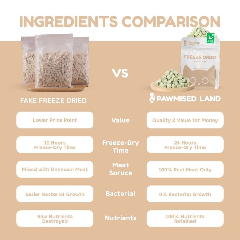 PawmisedLand Catty Munchies - Chicken Catgrass - Freeze Dried 125g